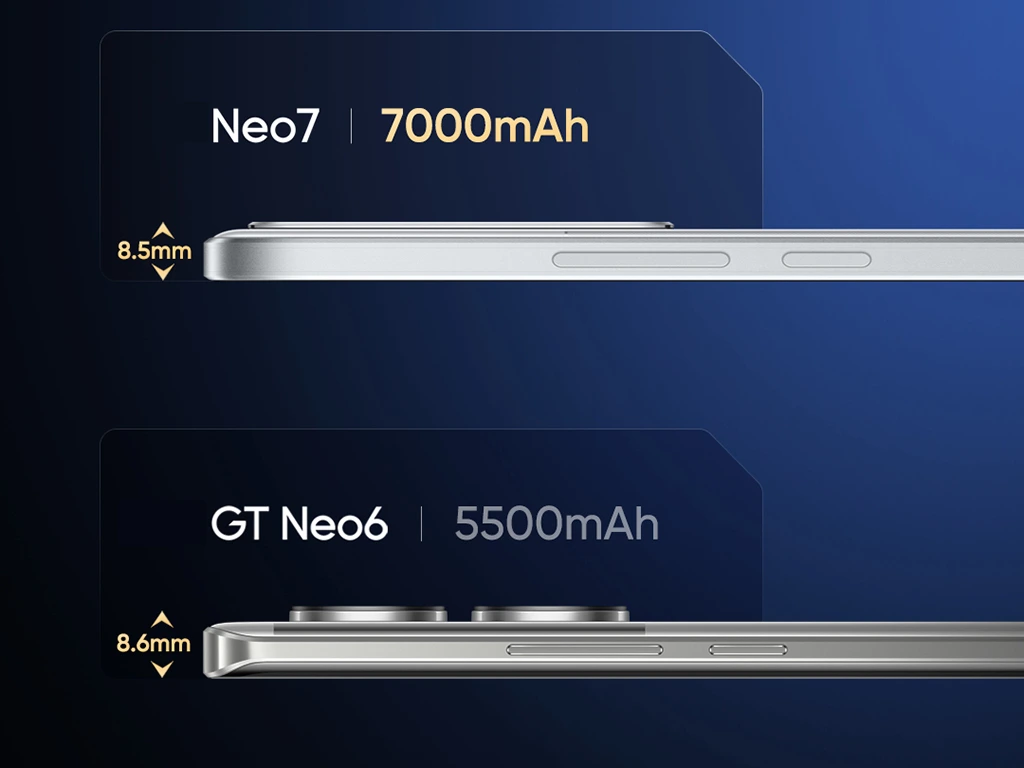 Realme Neo 7 Review: The Ultimate Mid-Range Smartphone with a 7,000mAh Battery