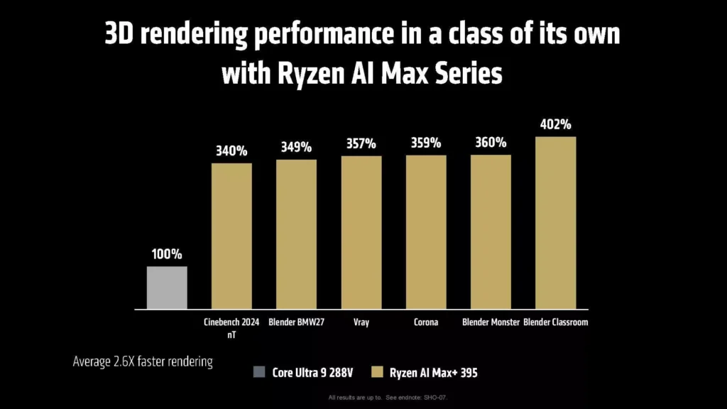 AMD Ryzen AI Max Plus 395 Review: Revolutionary Processor for Portable Power