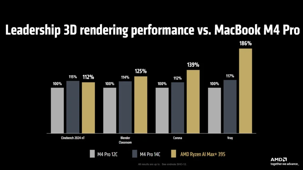 AMD Ryzen AI Max Plus 395 Review: Revolutionary Processor for Portable Power