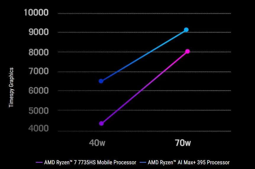ASUS ROG Flow Z13 2025 Review: BEST 2-in-1 Gaming Laptop Ever 11 ASUS ROG Flow Z13 2025 Review: BEST 2-in-1 Gaming Laptop Ever