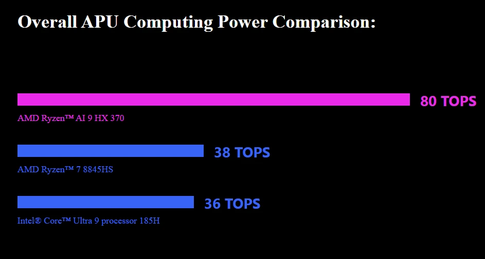 GPD Win Mini 2025 Review: Most Amazing Compact-Gaming PC Powerhouse Yet