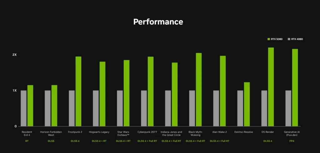 Nvidia RTX 5080 Performance Breakdown: How It Stacks Up Against 4080 Super & 7900 XTX 18 Nvidia RTX 5080 Performance Breakdown: How It Stacks Up Against 4080 Super & 7900 XTX
