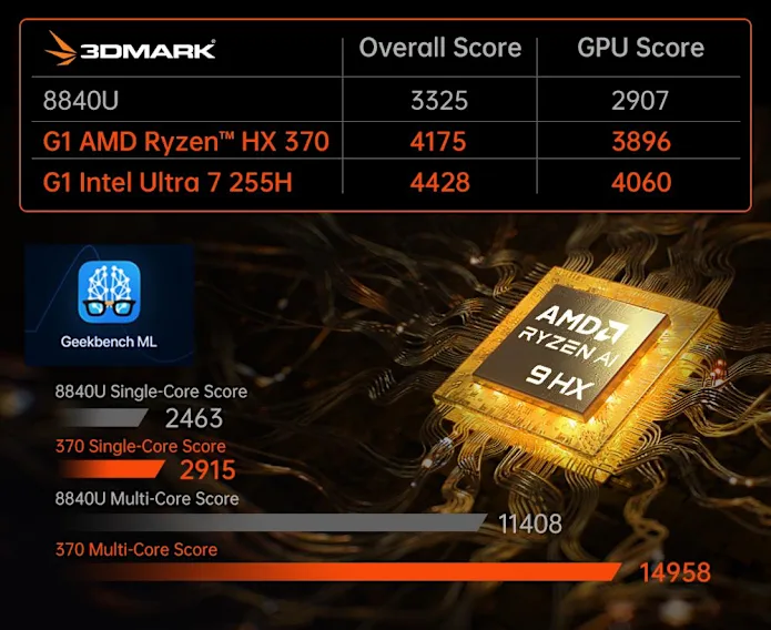 OneXPlayer G1 Review: Best Handheld Gaming PC Yet? Find Out Now! 15 OneXPlayer G1 Review: Best Handheld Gaming PC Yet? Find Out Now!