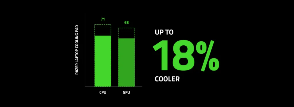 Razer Laptop Cooling Pad Review: Ultimate Gaming Cooling Solution or Overpriced? 16 Razer Laptop Cooling Pad Review: Ultimate Gaming Cooling Solution or Overpriced?