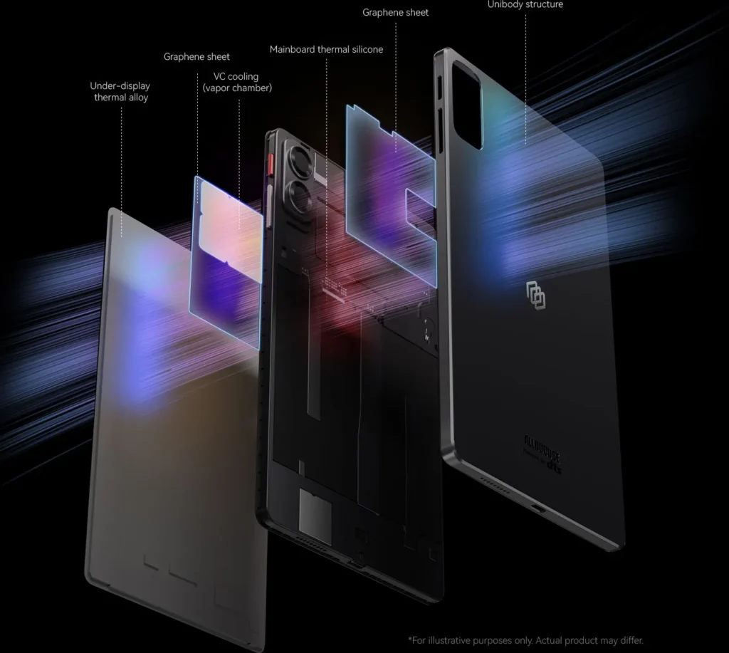 ALLDOCUBE iPlay 70 Mini Ultra Review: Top Gaming Tablet for the Money 2025 31 ALLDOCUBE iPlay 70 Mini Ultra Review: Top Gaming Tablet for the Money 2025