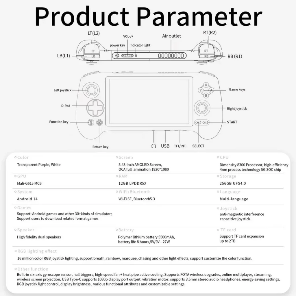 Anbernic RG557 Buyer’s Guide: Power, Performance & Playability in Your Pocket 7 Anbernic RG557 Buyer’s Guide: Power, Performance & Playability in Your Pocket