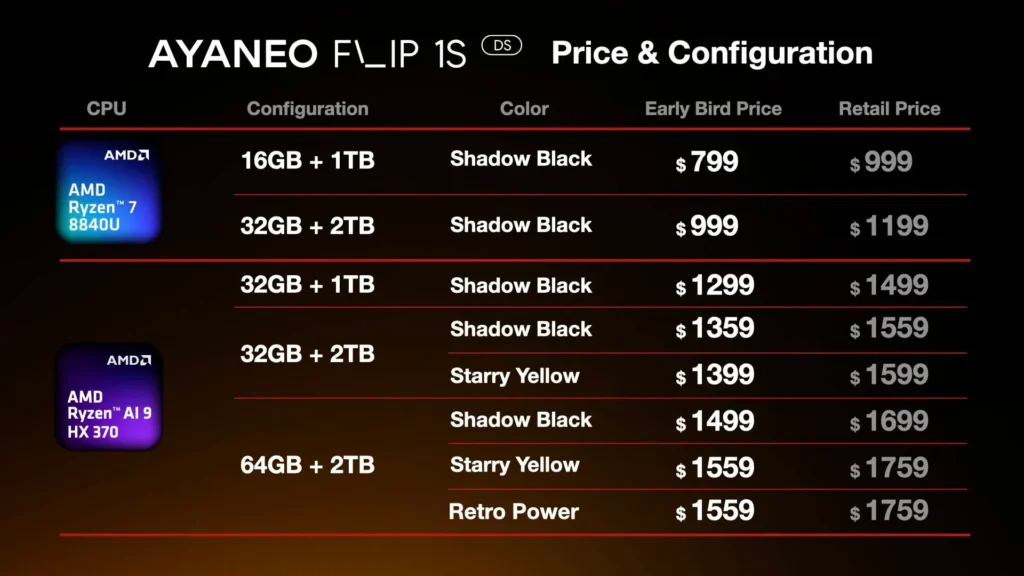 AYANEO Flip 1S DS Review: The Most Powerful Dual Screen Handheld 2025 33 AYANEO Flip 1S DS Review: The Most Powerful Dual Screen Handheld 2025