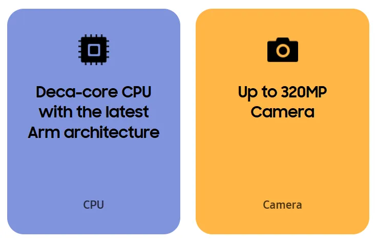 Samsung Exynos 2500 Review: Specs, Benchmarks and Real-World Review 15 Samsung Exynos 2500 Review: Specs, Benchmarks and Real-World Review