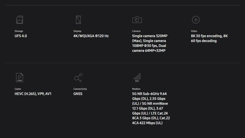 Samsung Exynos 2500 Review: Specs, Benchmarks and Real-World Review 17 Samsung Exynos 2500 Review: Specs, Benchmarks and Real-World Review