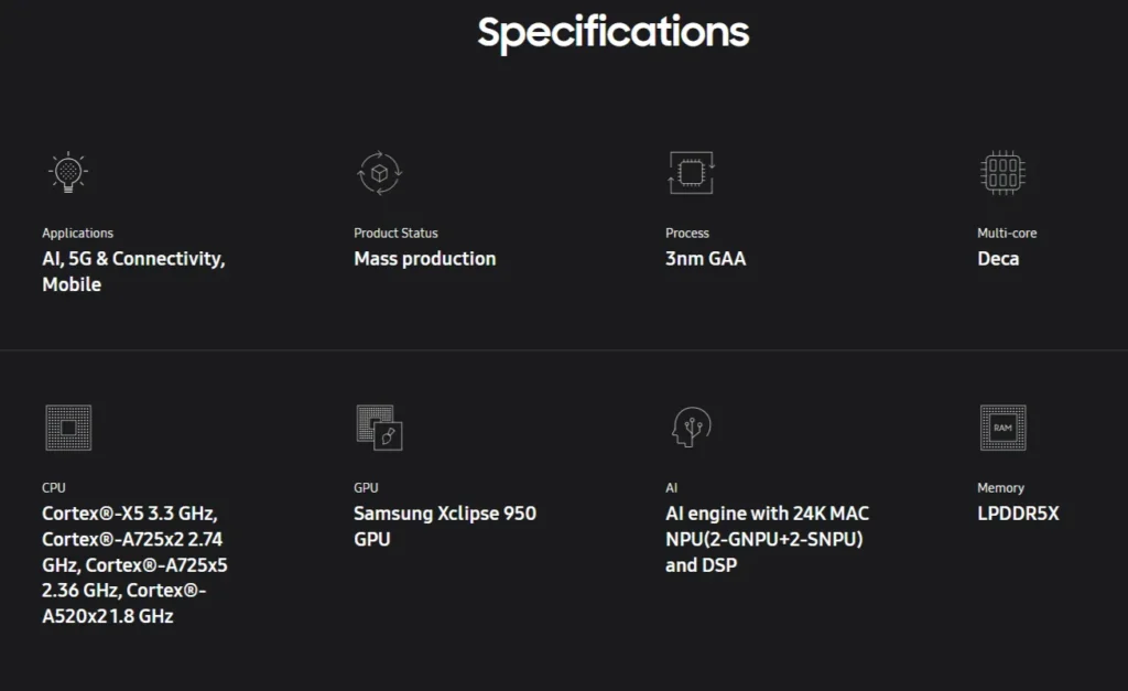 Samsung Exynos 2500 Review: Specs, Benchmarks and Real-World Review 16 Samsung Exynos 2500 Review: Specs, Benchmarks and Real-World Review