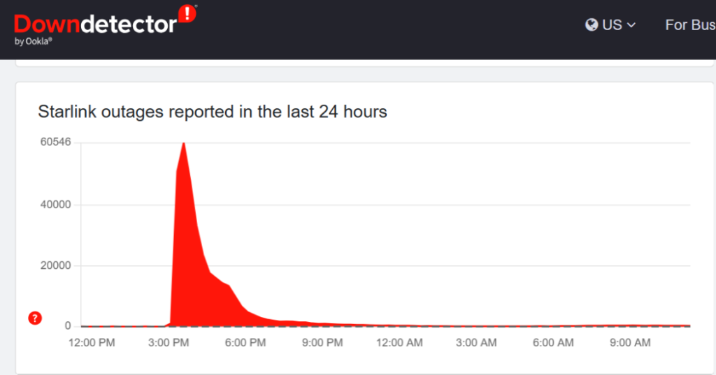 Starlink Outage: Starlink Network Global Disruption for 2 Hours