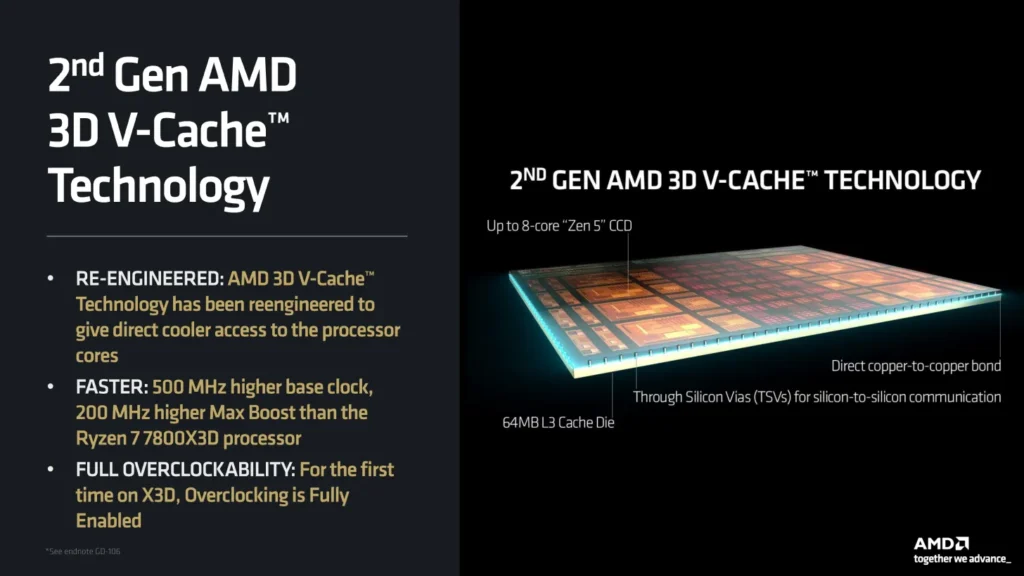 AMD Ryzen 9000 X3D: Zen 5 CPUs with Massive 3D V‑Cache Set to Redefine Gamer and Creator Performance 3 AMD Ryzen 9000 X3D: Zen 5 CPUs with Massive 3D V‑Cache Set to Redefine Gamer and Creator Performance
