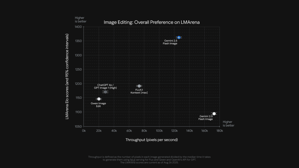 Google Gemini’s AI Image Model Gets a “Bananas” Upgrade: What It Means for the Future of AI Art in 2025 3 Google Gemini’s AI Image Model Gets a “Bananas” Upgrade: What It Means for the Future of AI Art in 2025