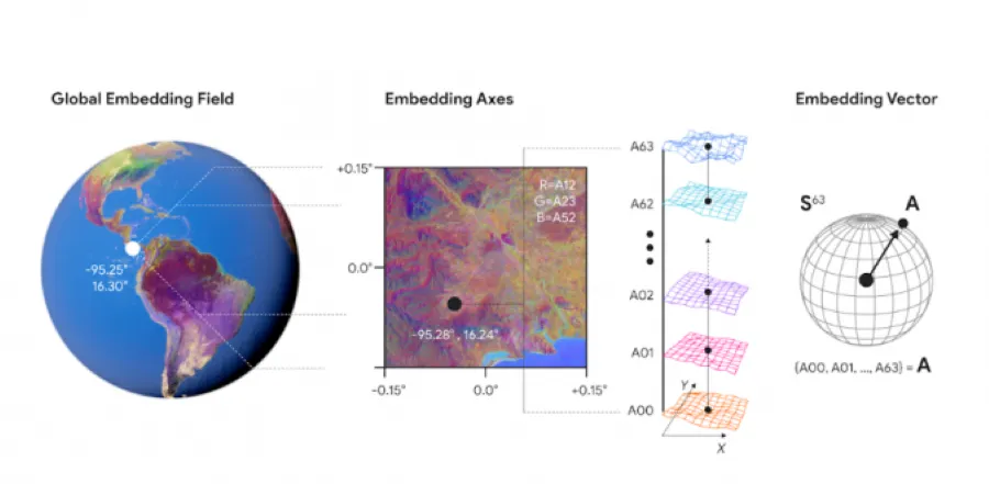 Google’s AlphaEarth Foundations: New Virtual Satellite AI Model Is Redefining Earth Mapping in 2025